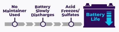 Battery Maintainer