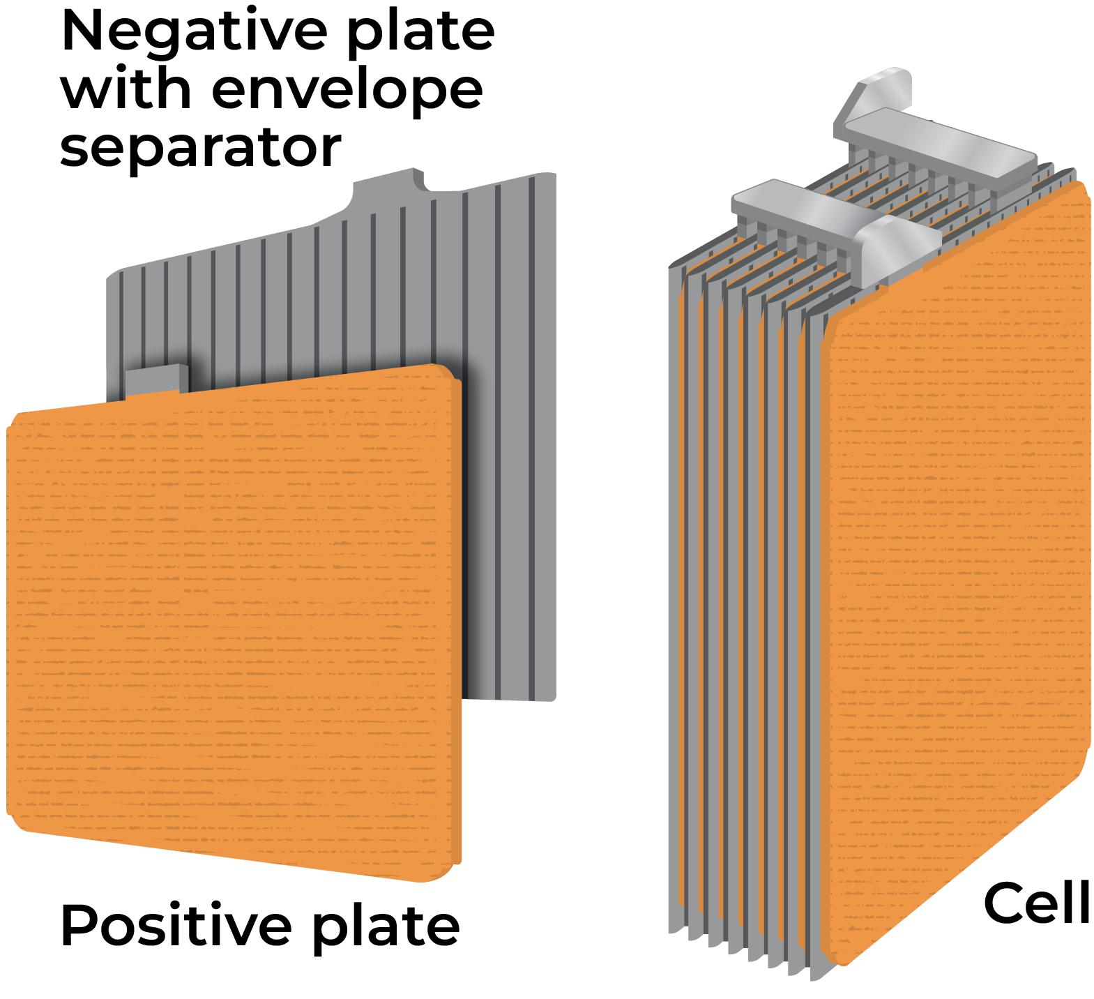 Battery Anatomy B