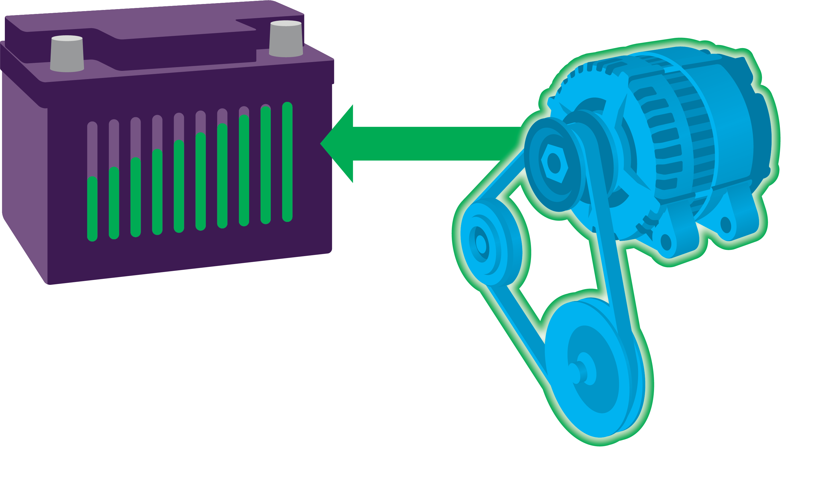Alternator Diagram