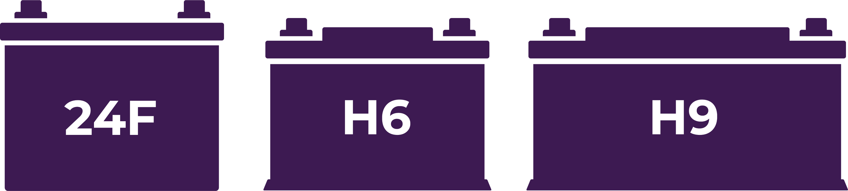 Battery Group Size Code