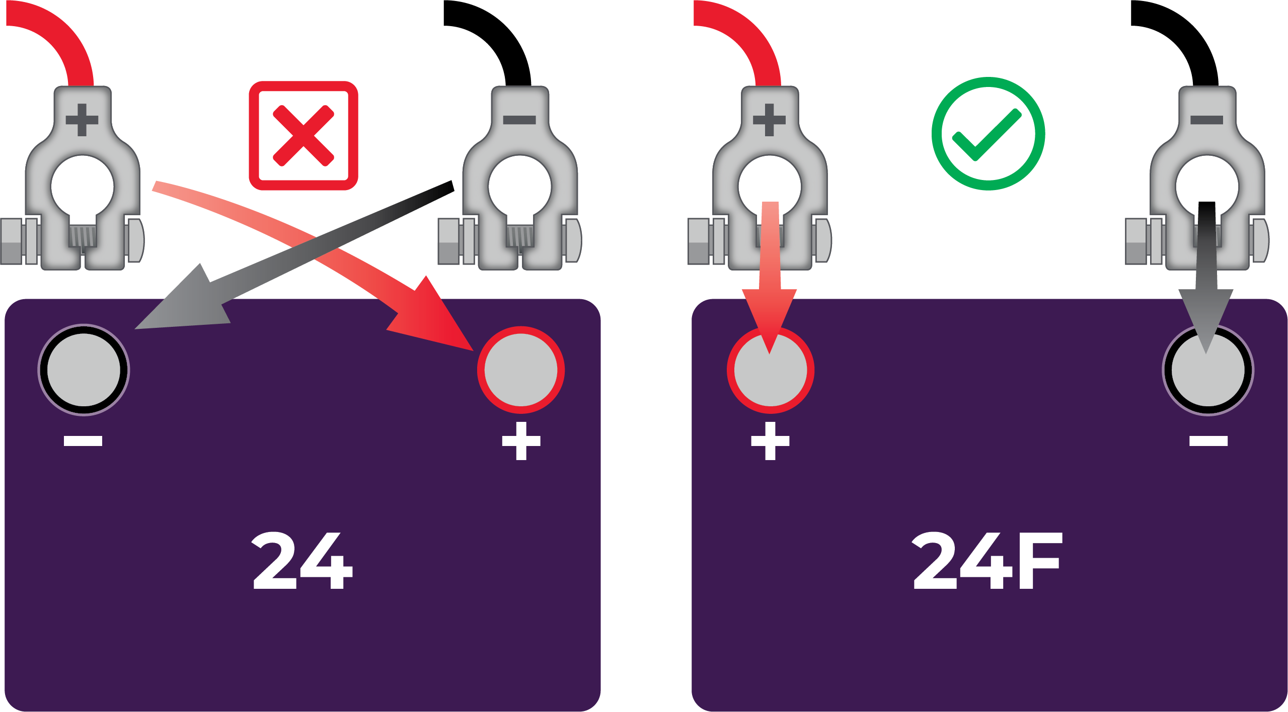 Terminal Placement Diagram