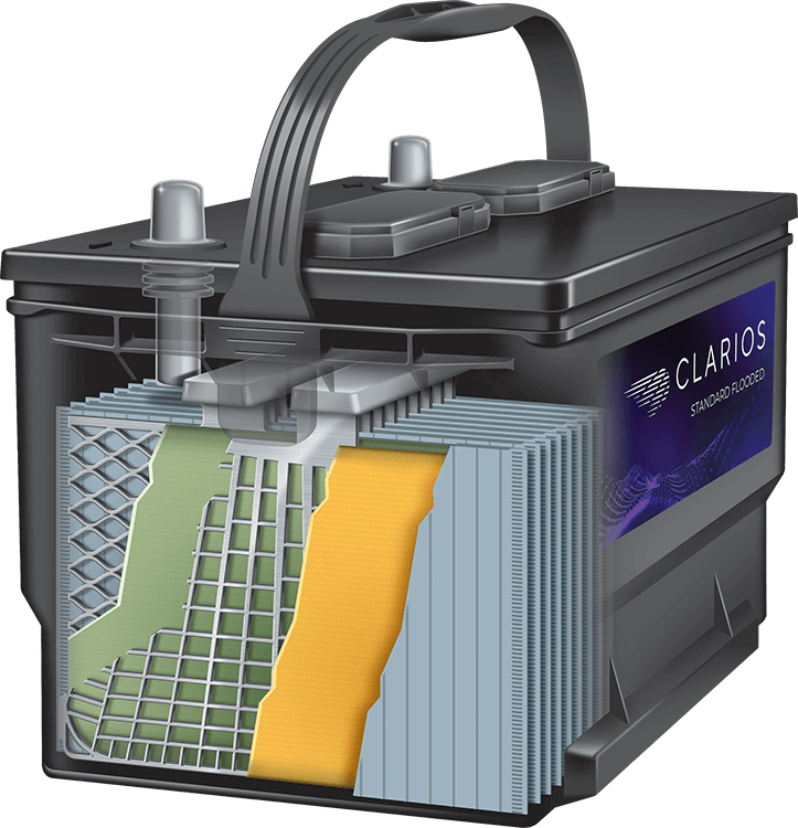 Standard Battery