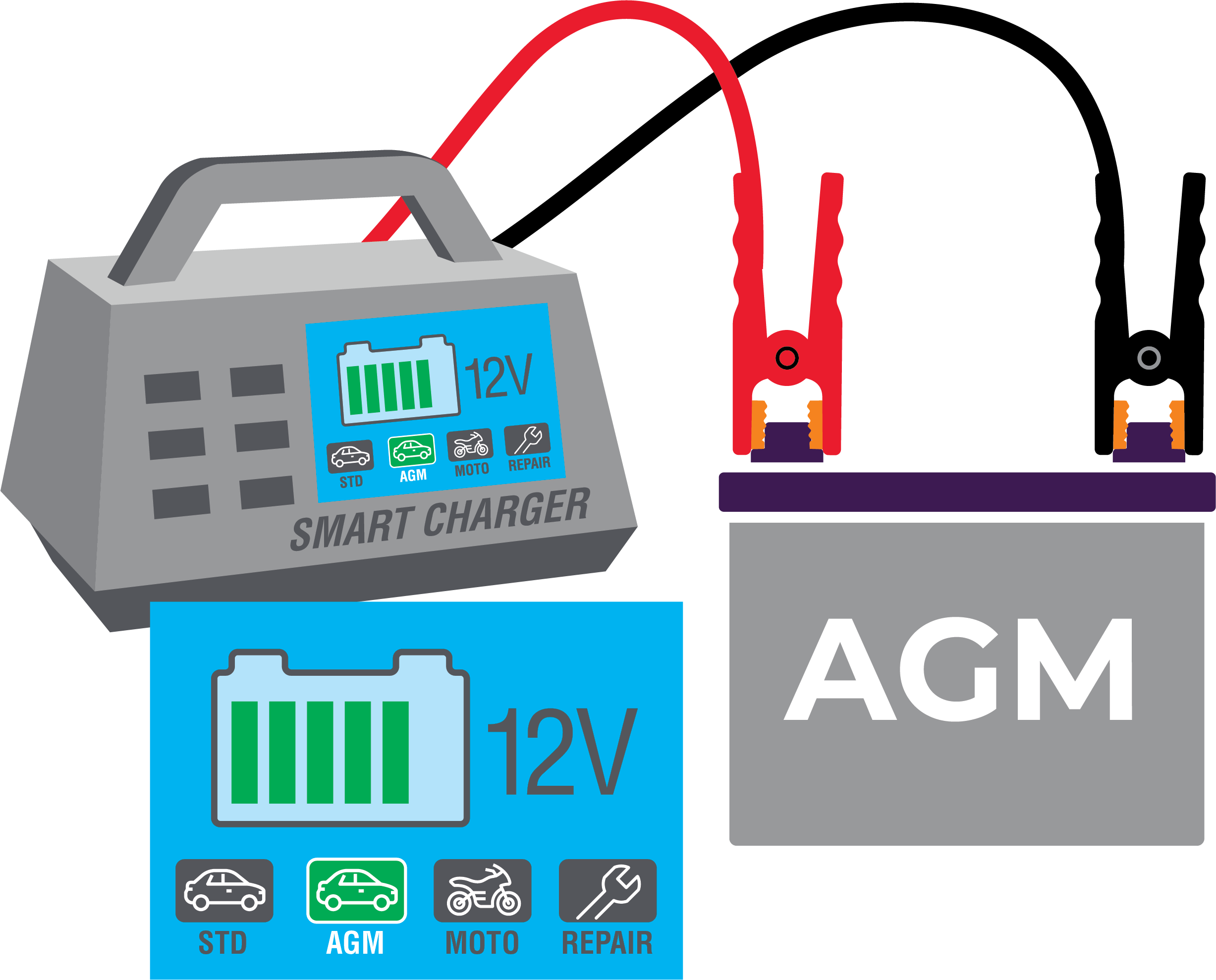 AGM vs Standard A