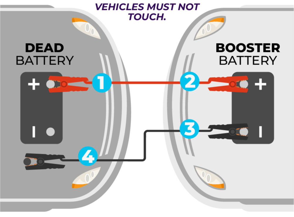 Attach jumper cables