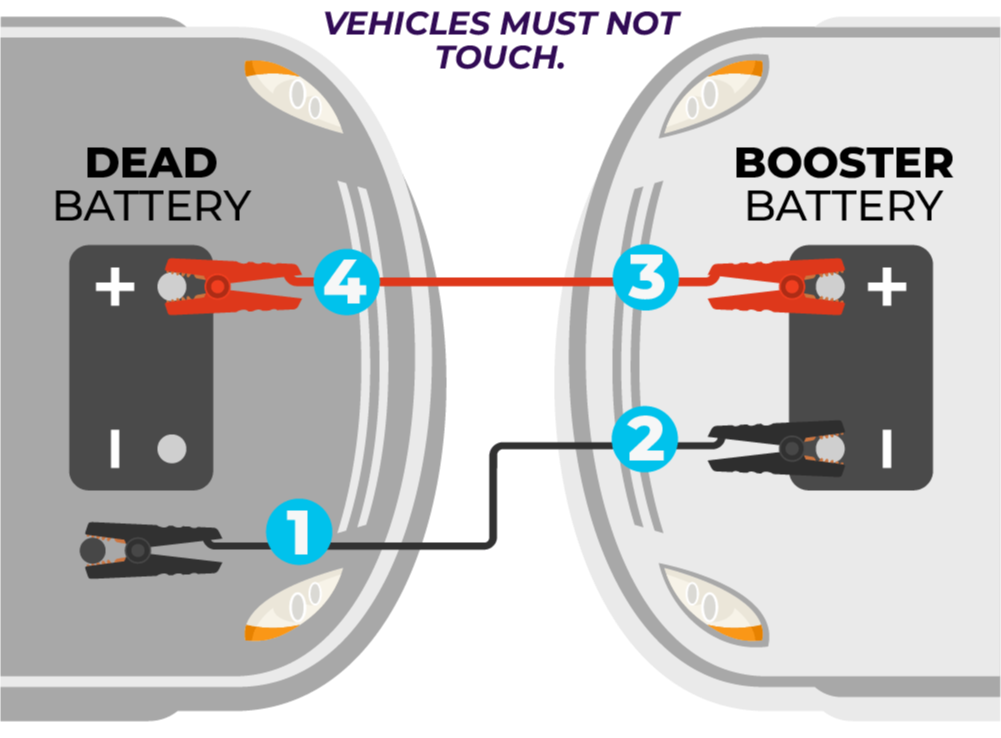 Remove jumper cables
