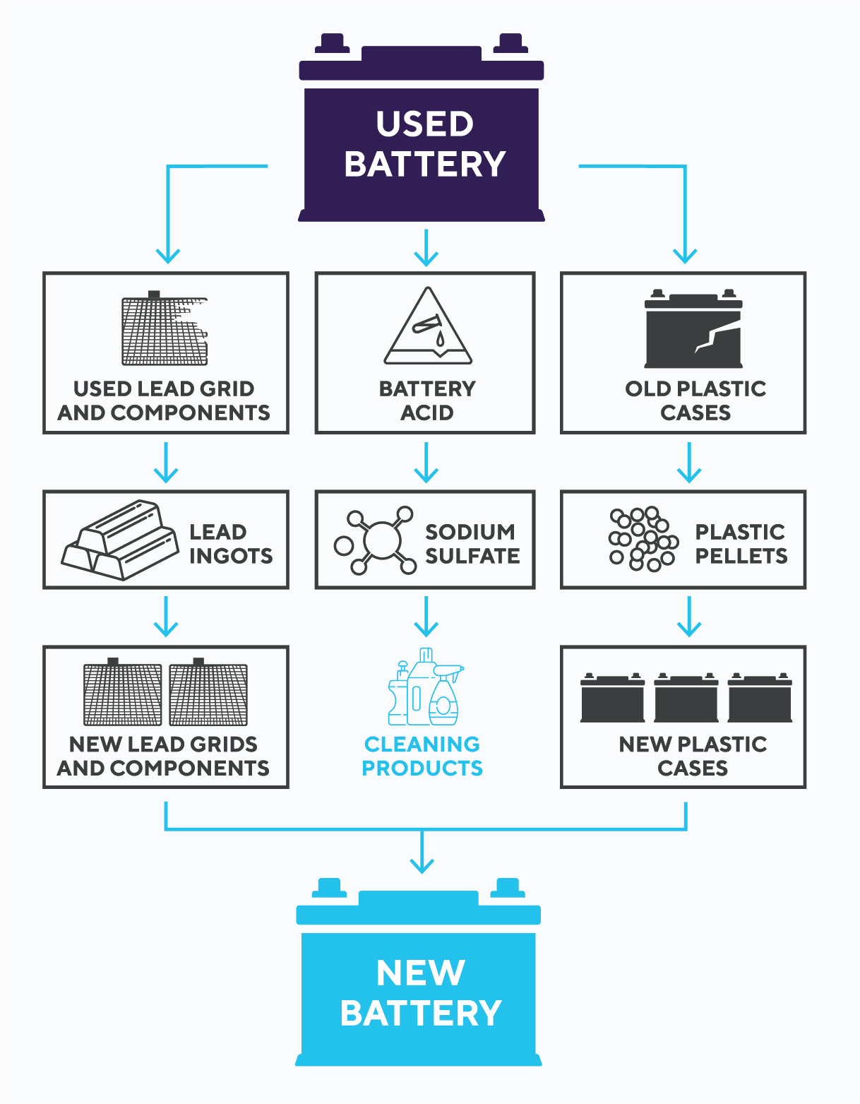 Recycling Process Image 2
